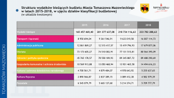 Prezydent Marcin Witko z absolutorium i wotum zaufania